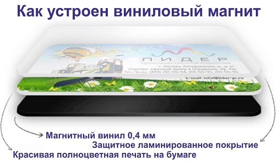 Рекламный магнит - когда уместна реклама на магнитах?