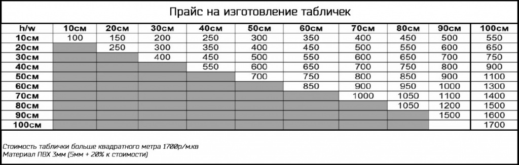 Таблица